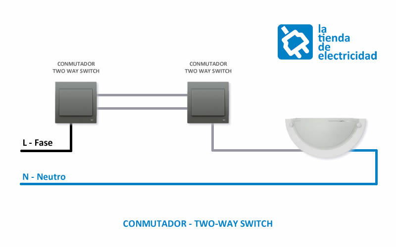 Esquema instalación conmutador