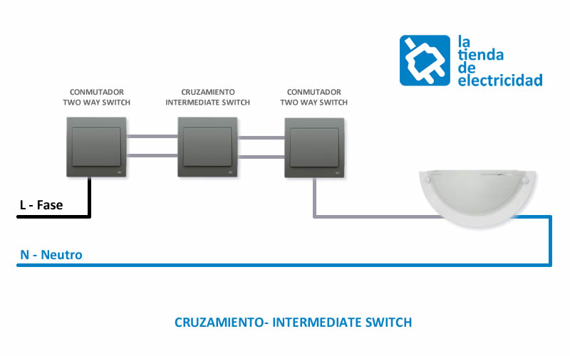 Esquema instalación cruzamiento