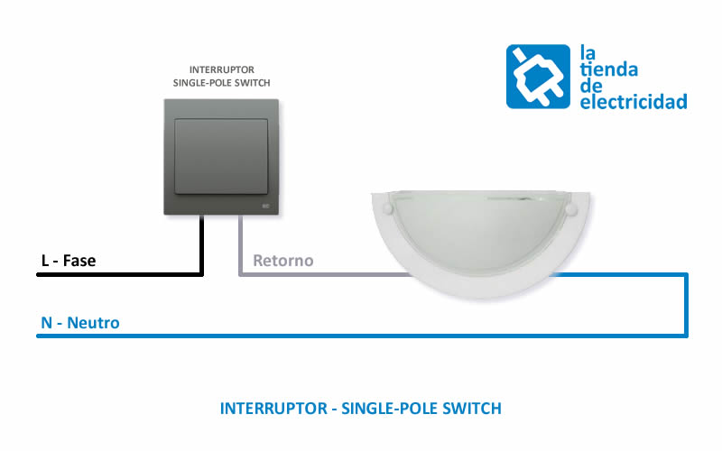 Esquema interruptor