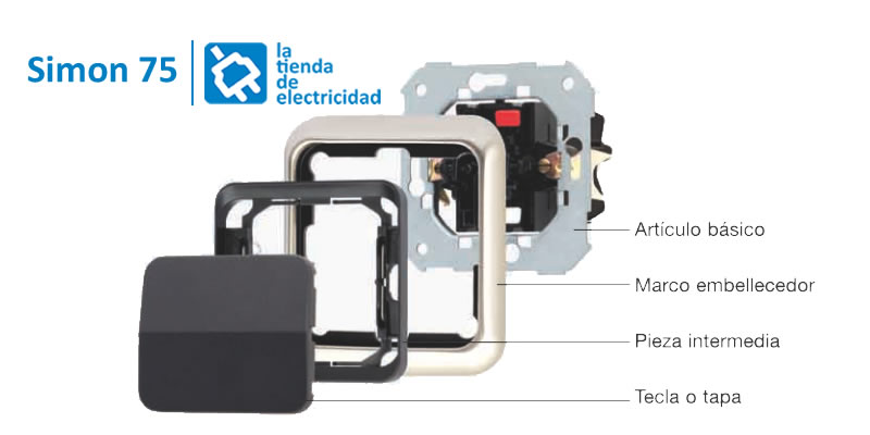 estructura mecanismos simon 75