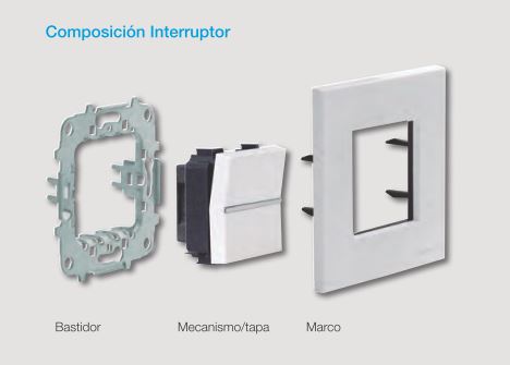 Estructura de un interruptor unipolar