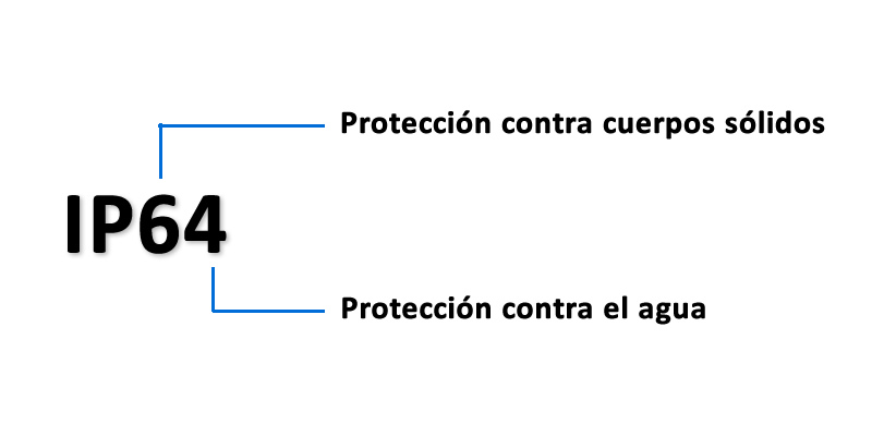 Ejemplo código IP